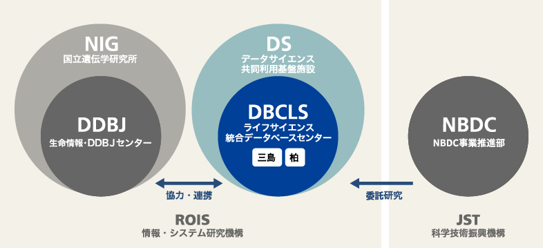 関連機関との連携